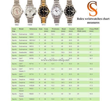 largest case size rolex|Rolex case size chart.